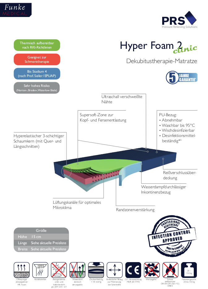 Matratze Hyper Foam 2 Clinic Greenline Antidekubitus