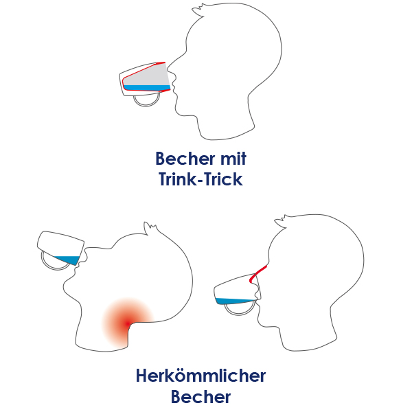 Becher Vital mit Trink-Trick
